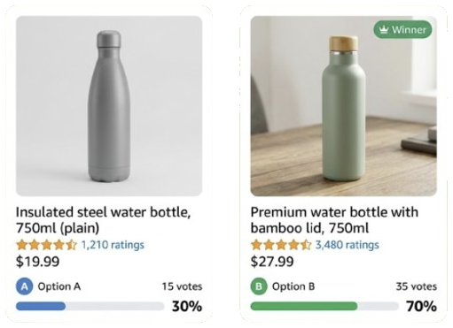 Preference test in the Kosmo platform: two water bottle concepts side by side, Option A with 15 votes at 30 percent and Option B marked winner with 35 votes at 70 percent